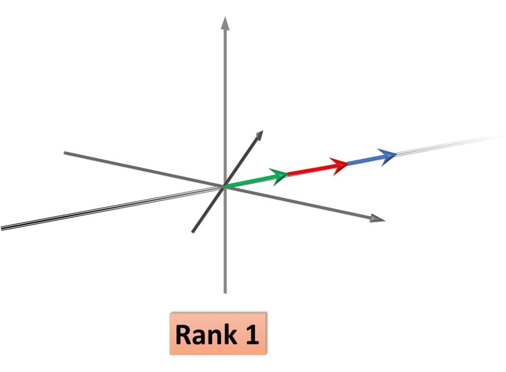  transformation linear algebra 3D
