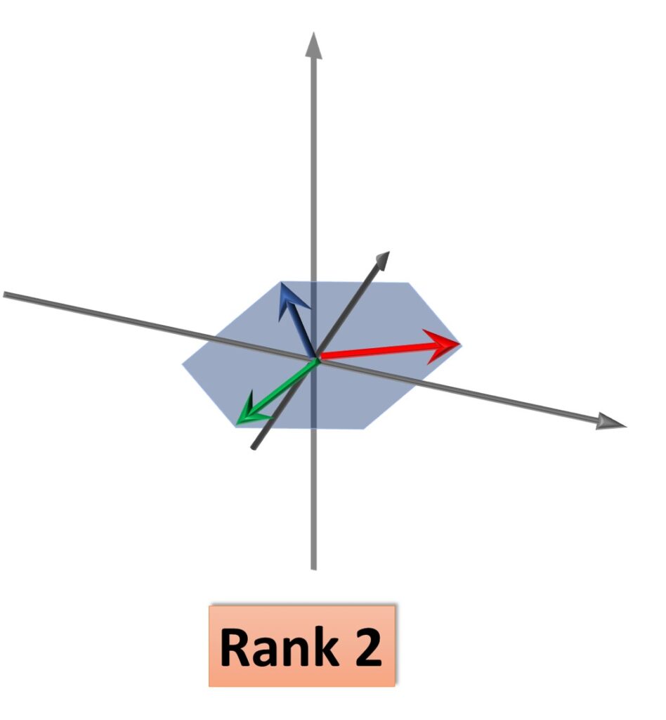  transformation linear algebra 3D