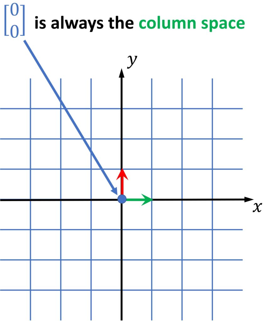 null space linear algebra 