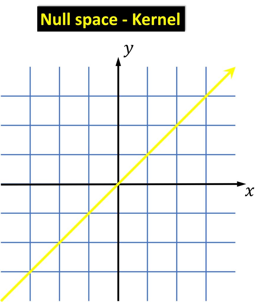 null space linear algebra kernel