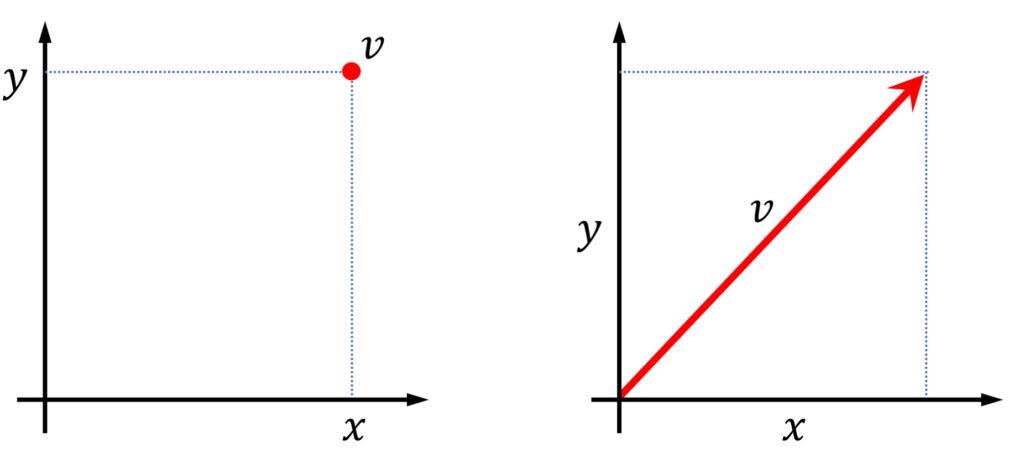 position vs. vector