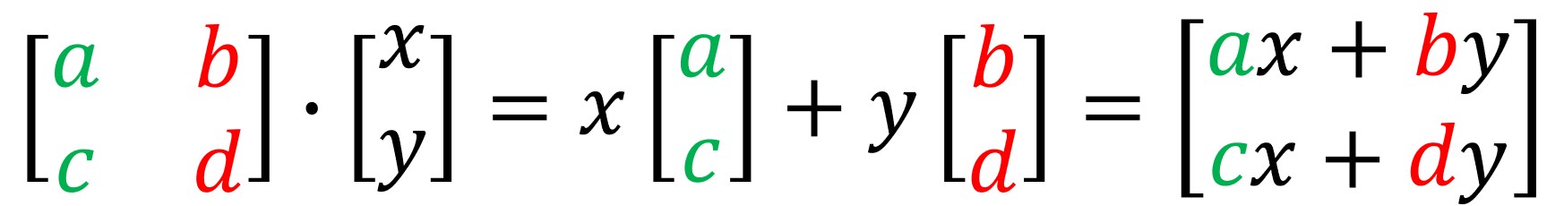 Linear transformations and matrices - Master Data Science
