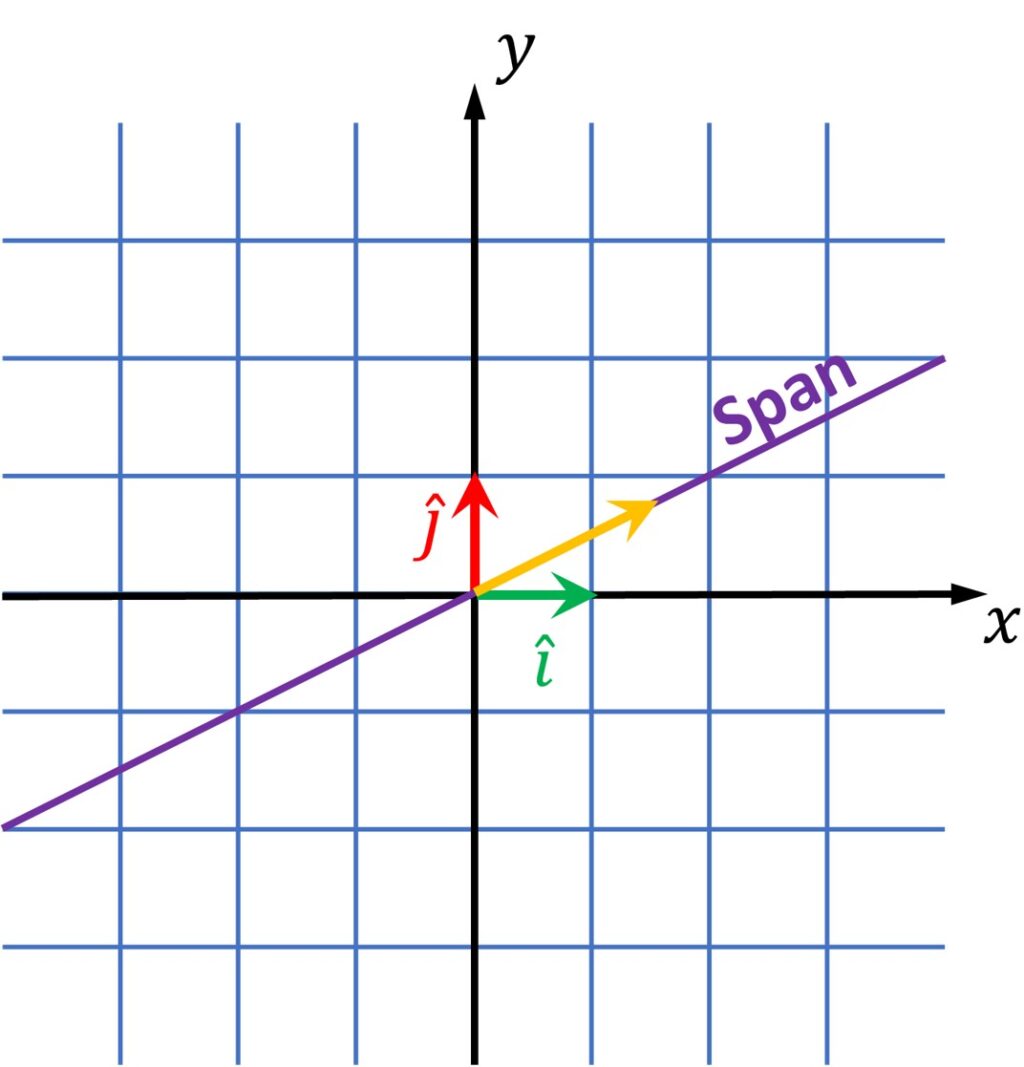 #008 Linear Algebra - Eigenvectors and Eigenvalues
