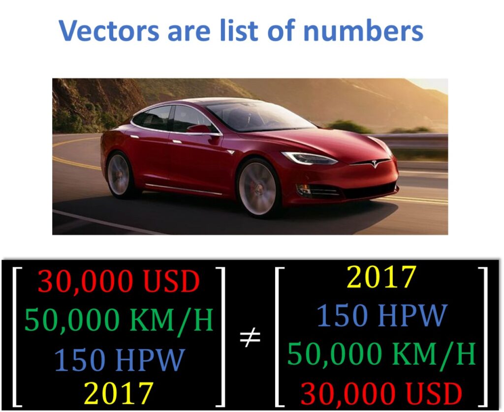 vectors are list of numbers