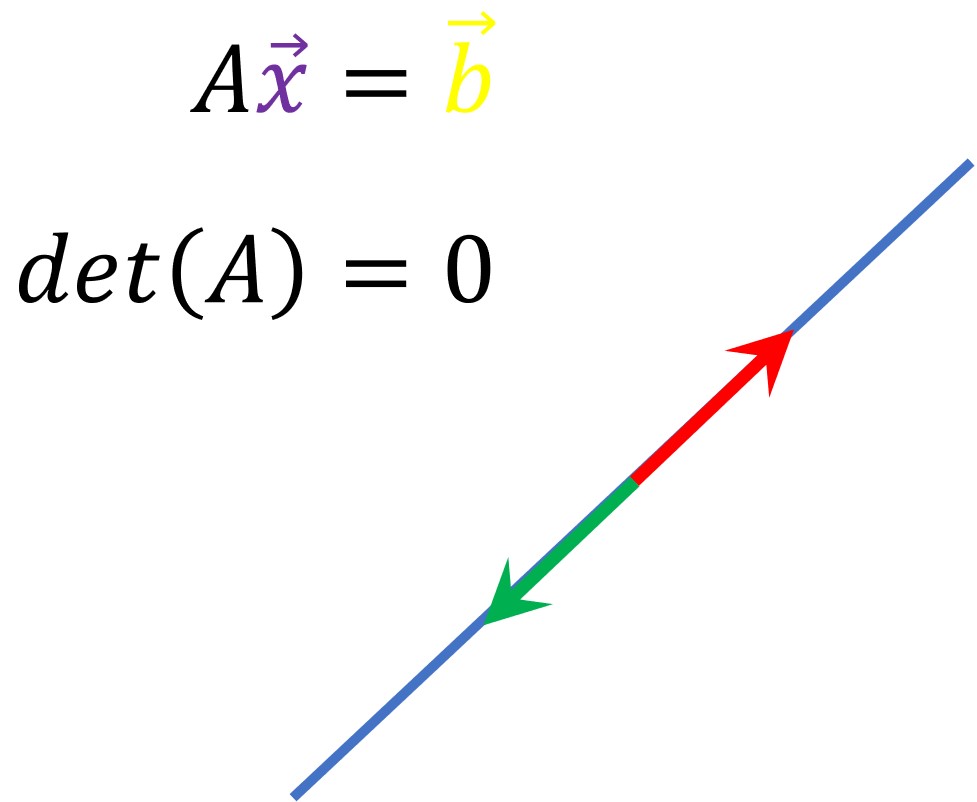 2D plane transformation