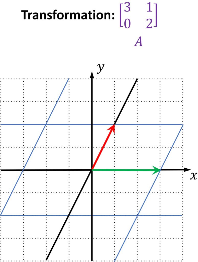  transformation linear algebra