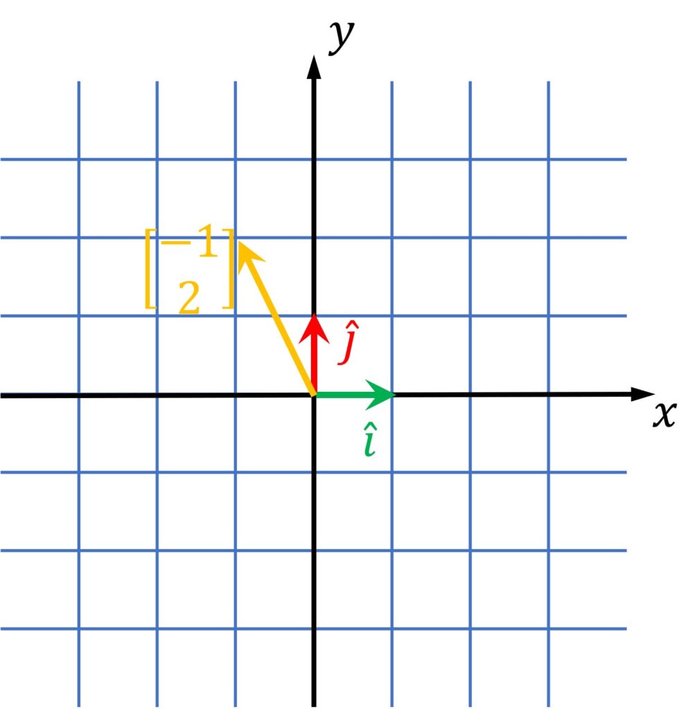  translate coordinate systems linear algebra