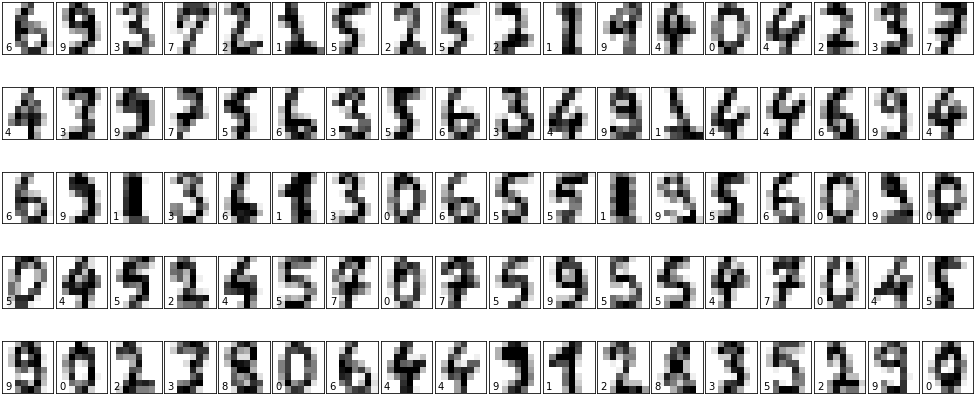 TensorFlow – digits dataset
