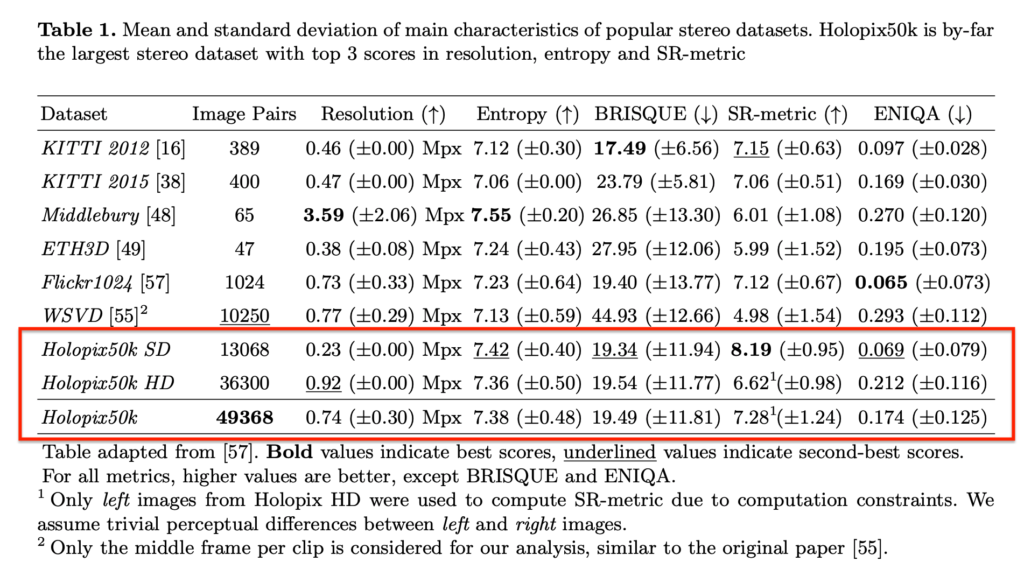 Holopix50k dataset benchmark computer vision