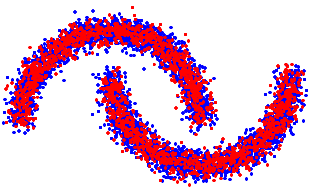 TensorFlow – Moons dataset