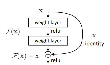 Deep Residual Learning for Image Recognition - semantic segmentation
