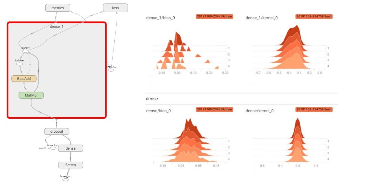 TensorFlow Tensorboard