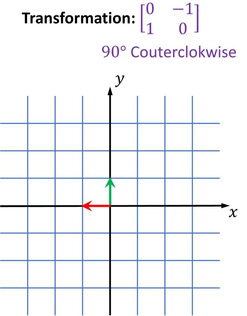  transformation linear algebra