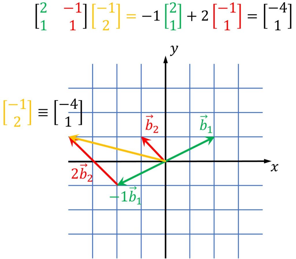  translate coordinate systems linear algebra