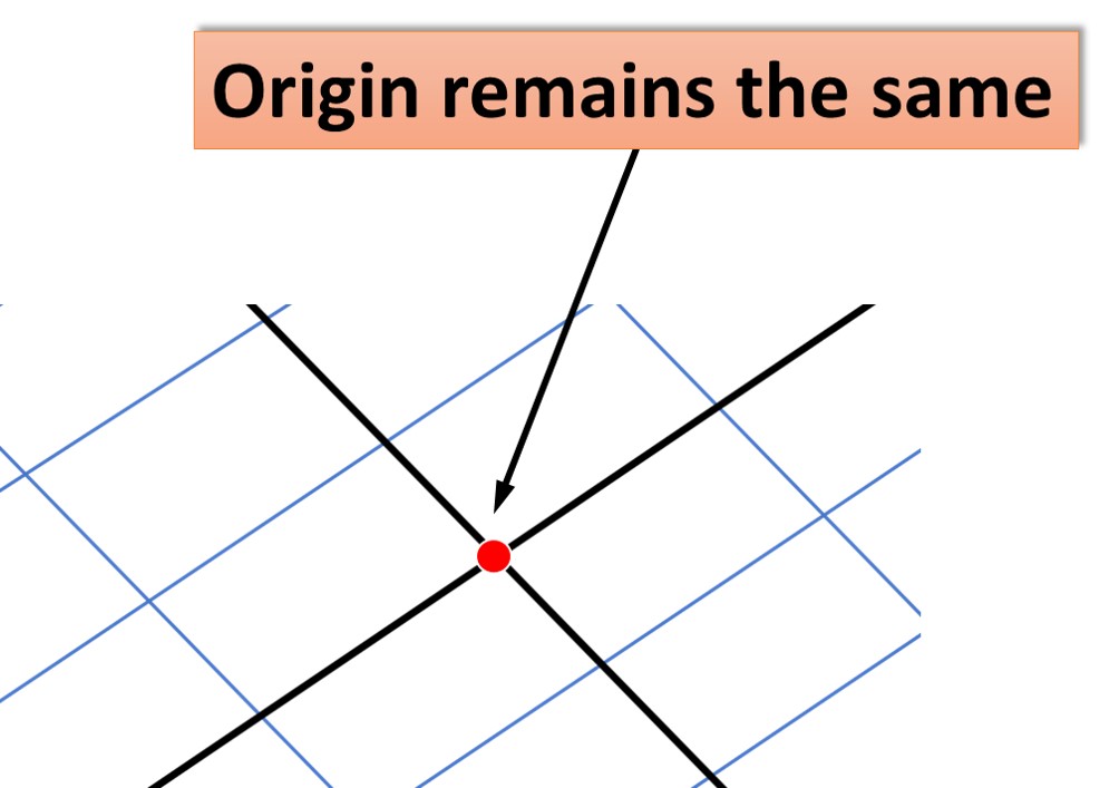 change of basis linear algebra