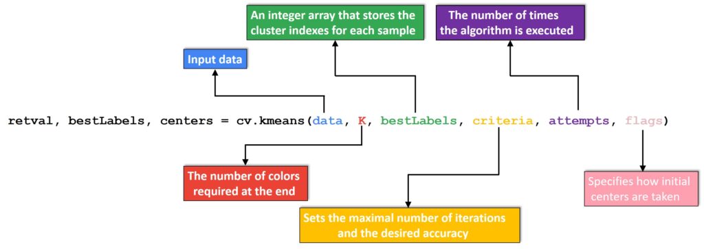 Color quantization K-Means openCV