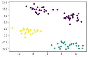 K-means algorithm OpenCV