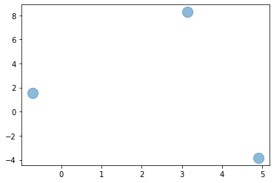 K-means algorithm OpenCV python