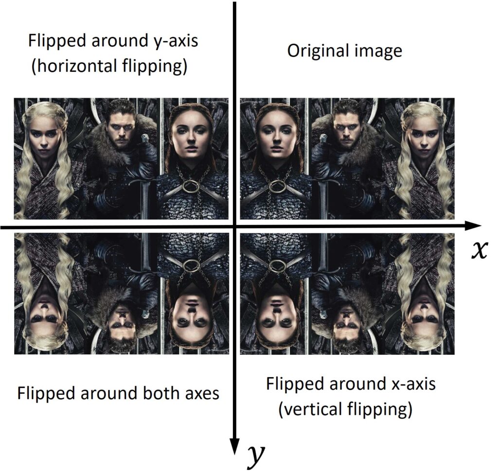   Image fliping in OpenCV