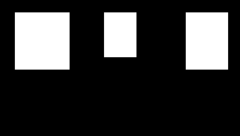 Masking, image addition, OpenCV