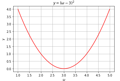 Logistic Regression: Scratch vs. Scikit-Learn