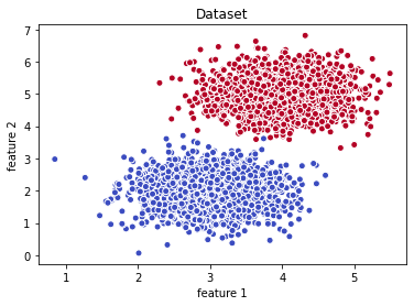 dataset PyTorch
