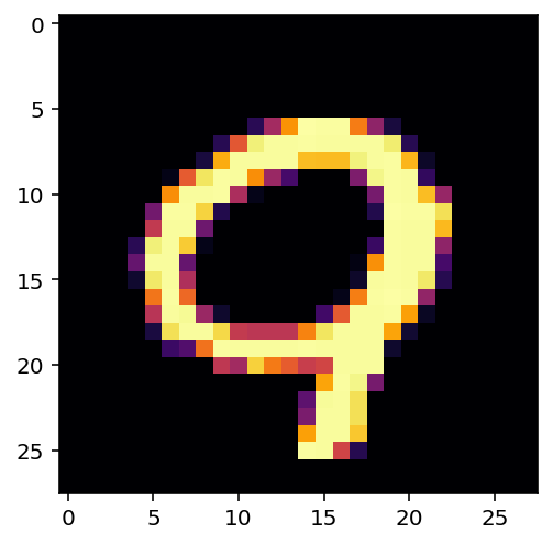 MNIST PyTorch