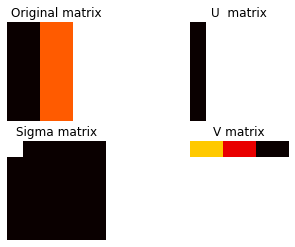SVD 