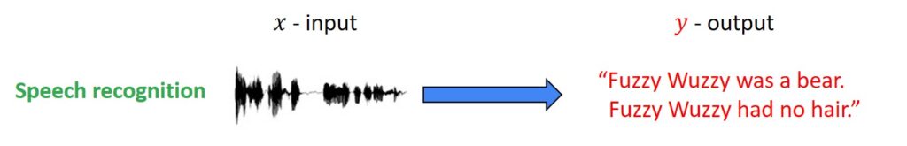 Recurrent Neural Networks speech recognition