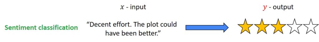 Recurrent Neural Networks sentiment classification