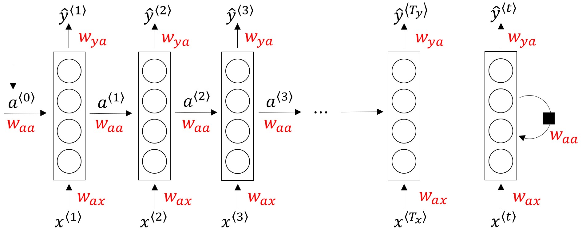 #002 RNN - Architecture, Mapping, and Propagation