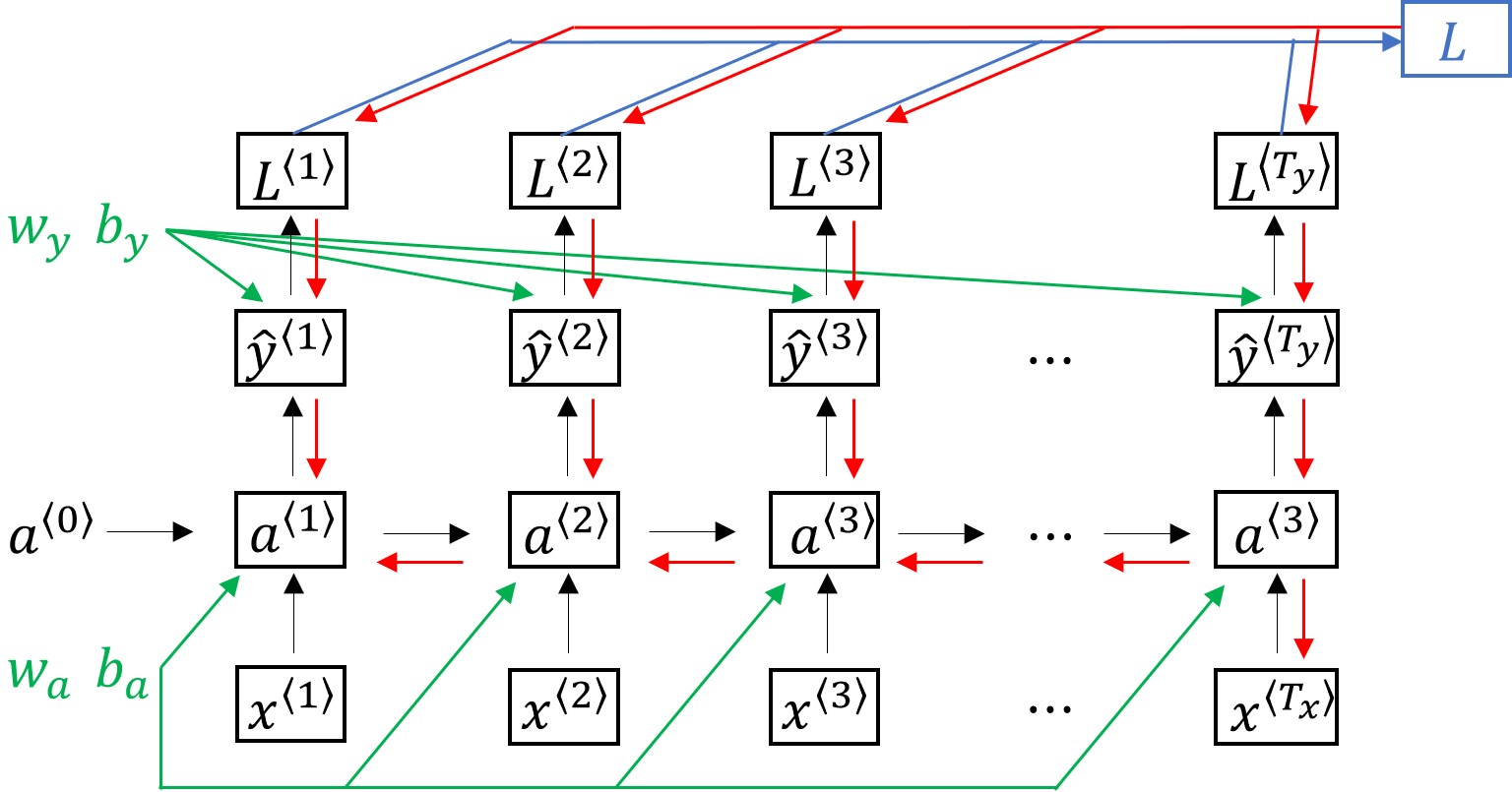 #002 RNN - Architecture, Mapping, and Propagation