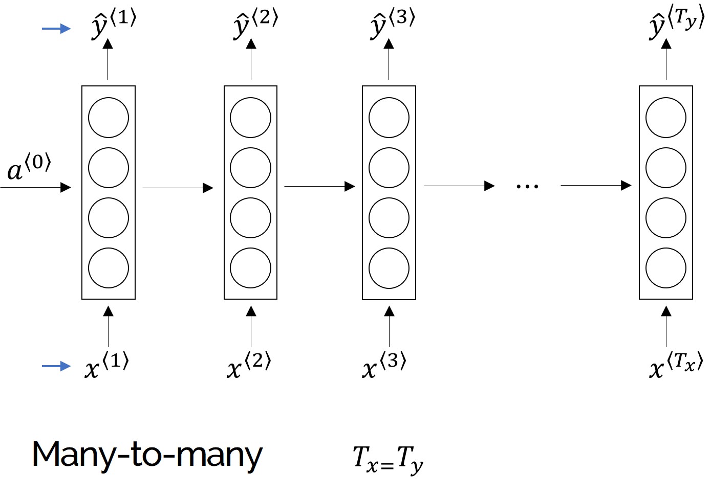 #003 RNN - Architectural Types of Different Recurrent Neural Networks