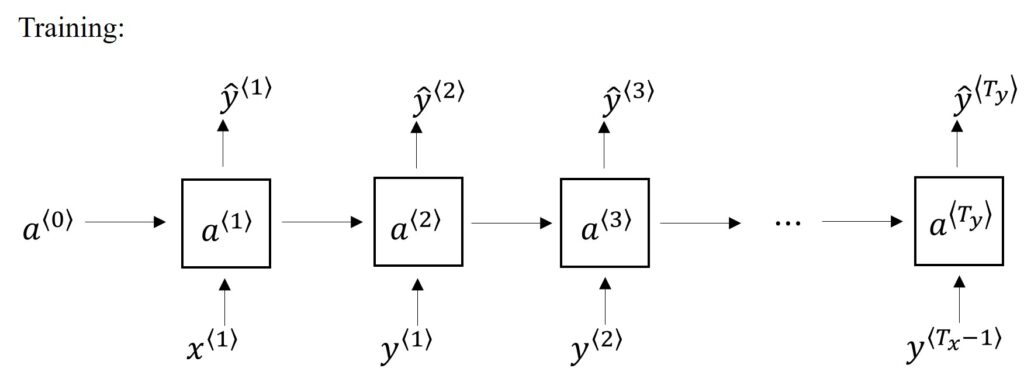 RNN Sampling a Sequence