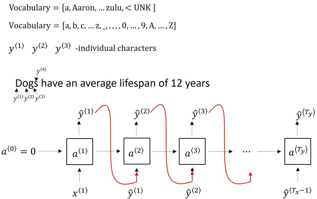 RNN Character-Level Language Model