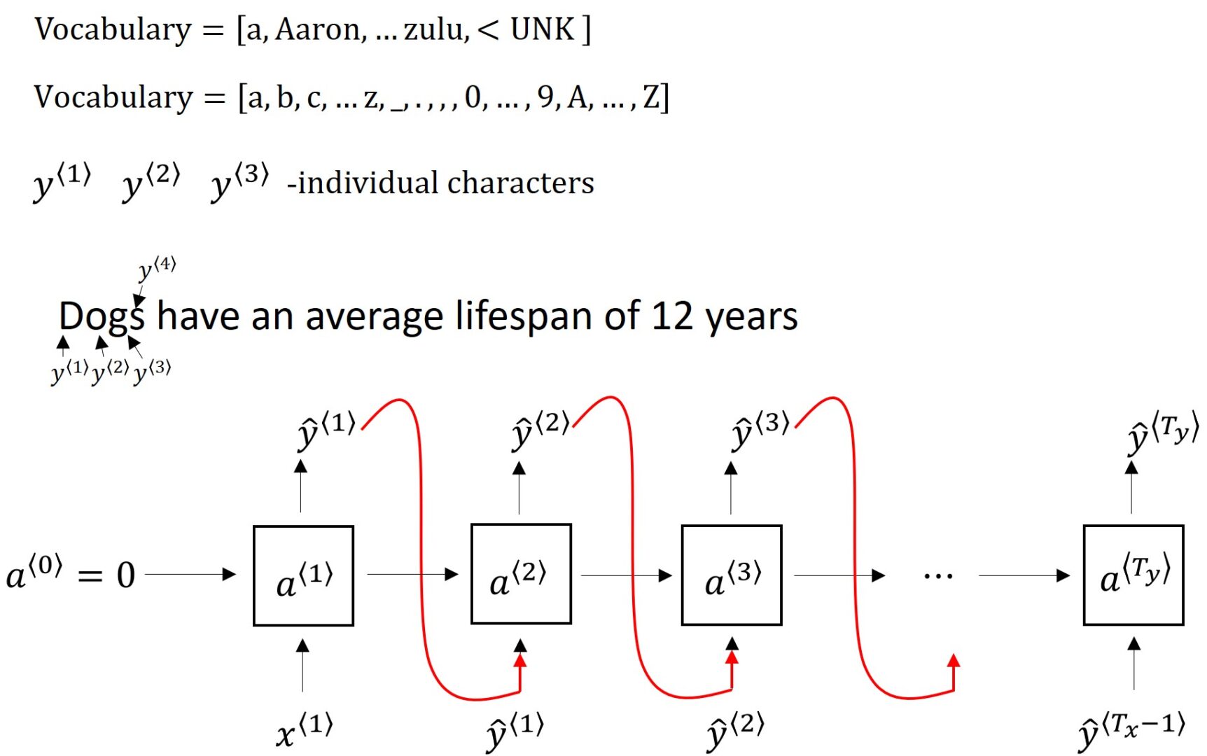 #004 RNN - Language Modelling and Sampling Novel Sequences
