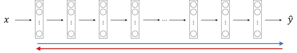 RNN Vanishing Gradients