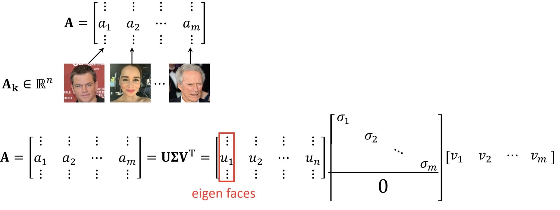 #009 The Singular Value Decomposition(SVD) - illustrated in Python ...