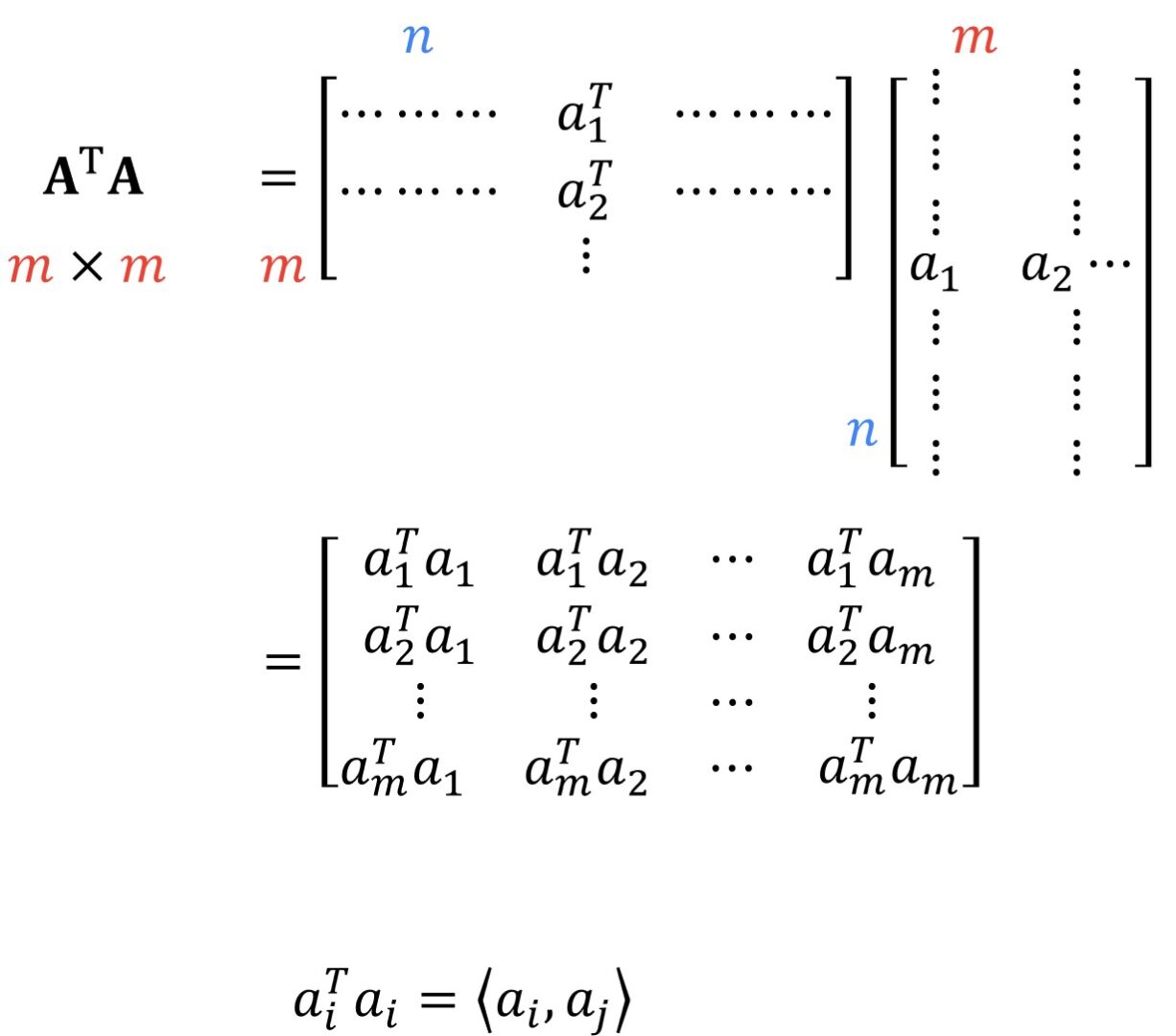 #009 The Singular Value Decomposition(SVD) - illustrated in Python ...