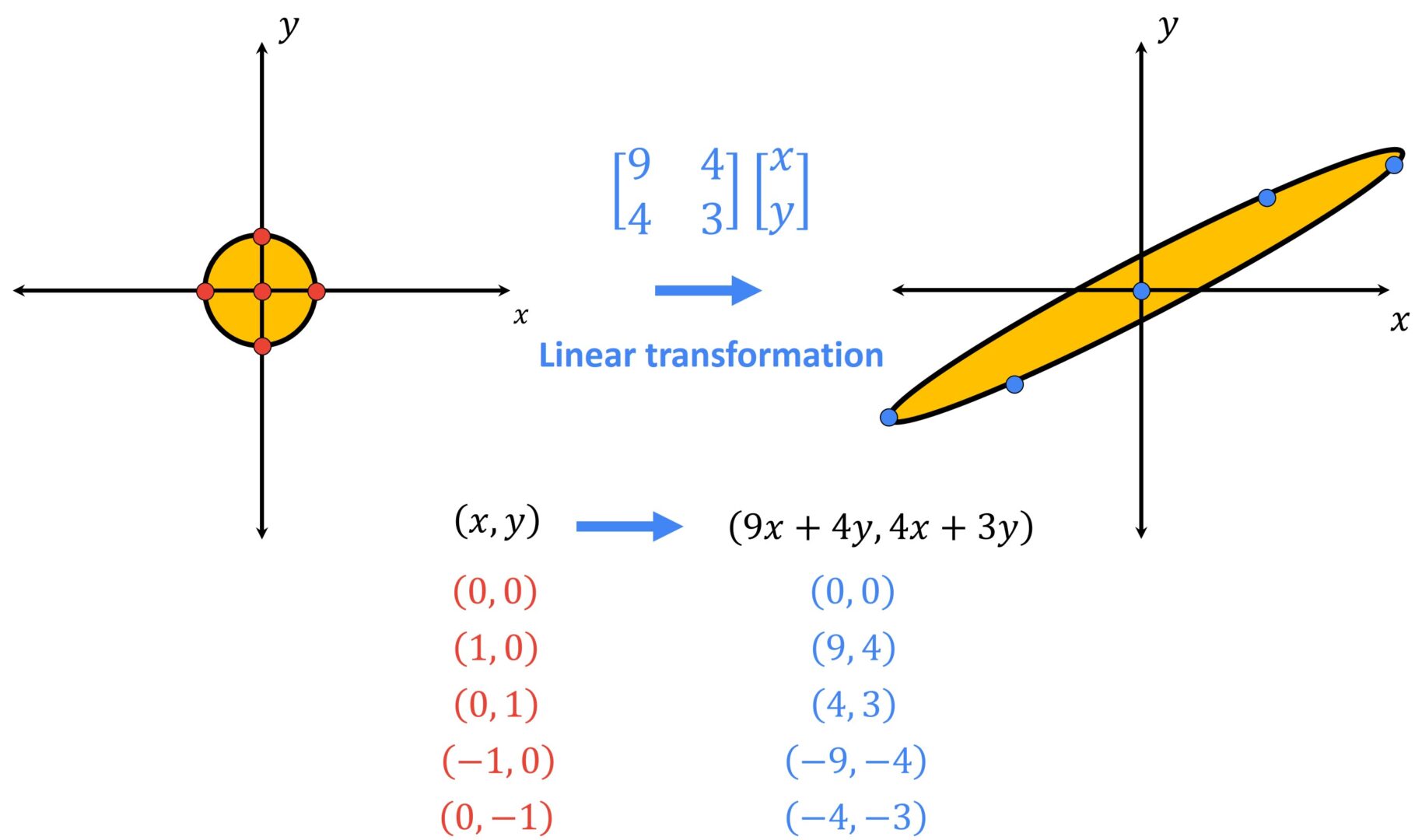 #012 Principal Component Analysis (PCA) - Master Data Science 10.07.2020