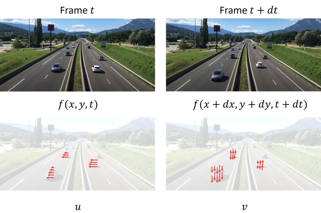   Optical flow opencv