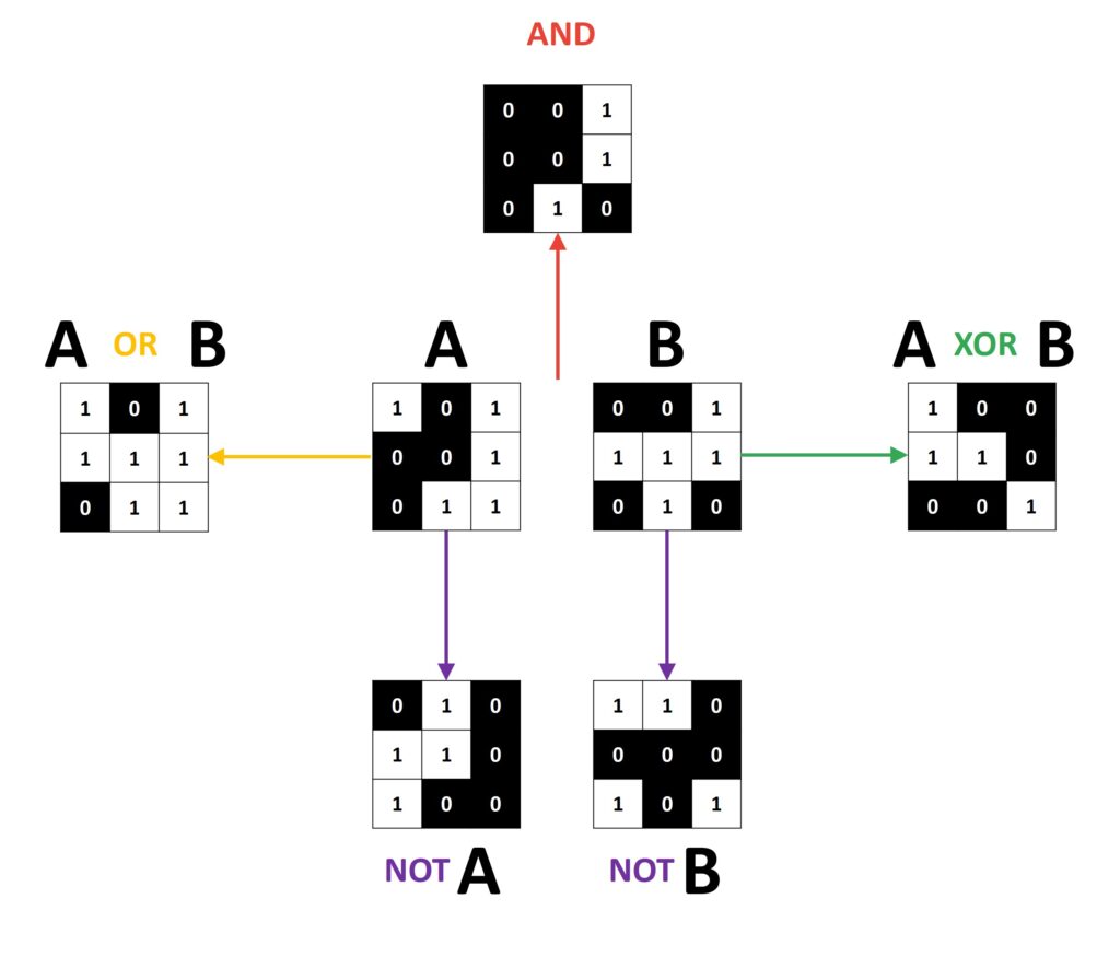 bitwise operations openCV