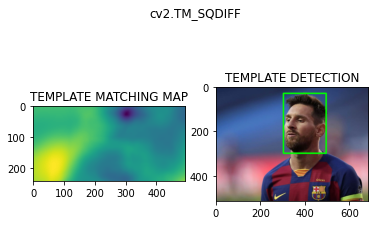 Template matching sqdiff