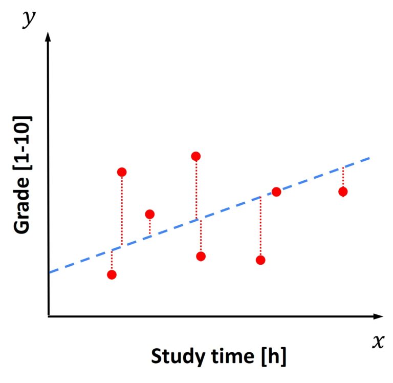  PyTorchLinear regression