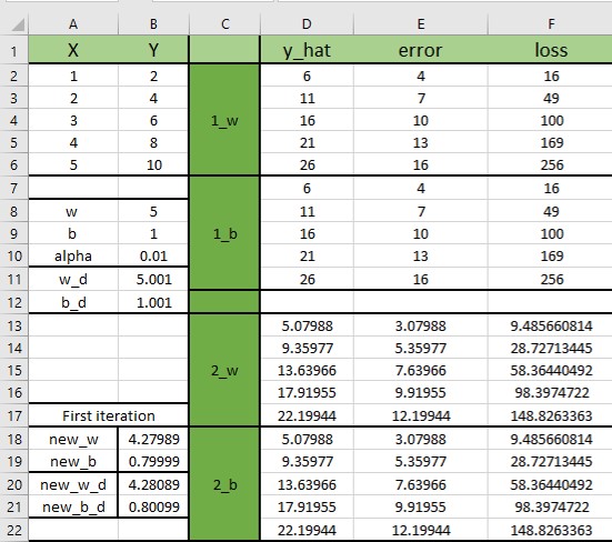 PyTorch derivatives