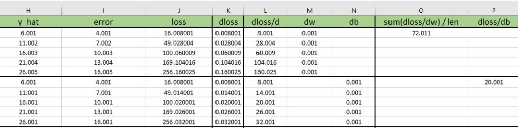 PyTorch derivatives
