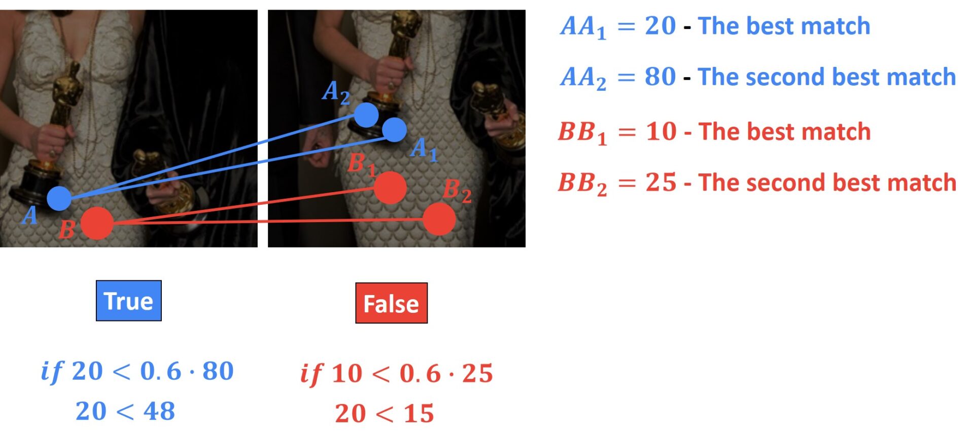 #016 Feature Matching methods comparison in OpenCV - Master Data Science