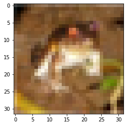 DataLoaders with Pytorch