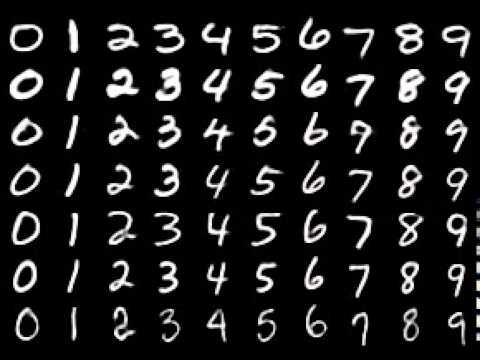 MNIST