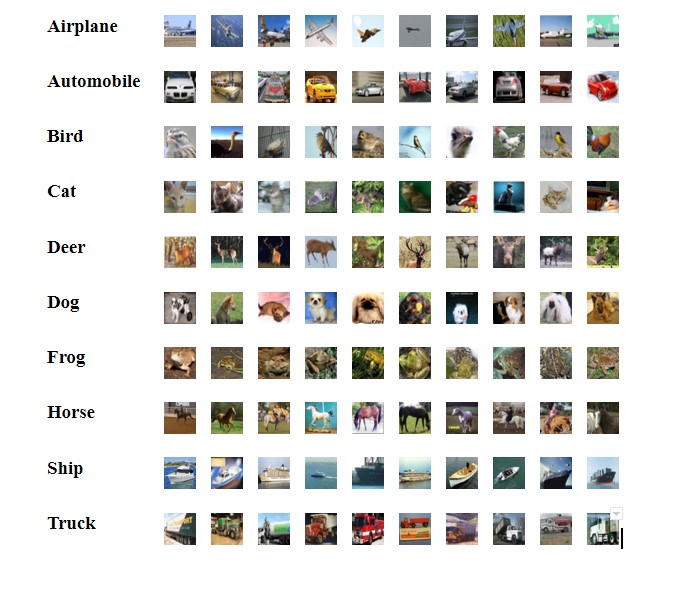 CIFAR10 PyTorch